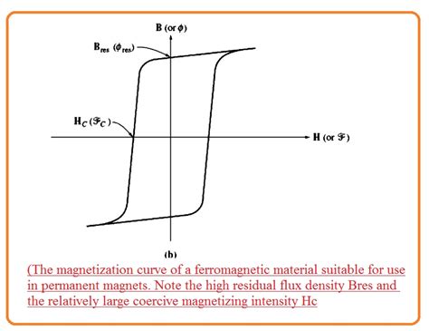 PMDC Motor: Construction, Working and Applications - The Engineering ...