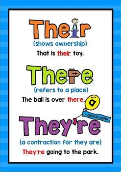 Their, there and they're poster | Teaching writing, Teaching english grammar, Teaching phonics