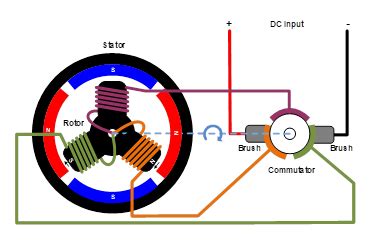 how does a brushless ac motor work - Caren Swartz