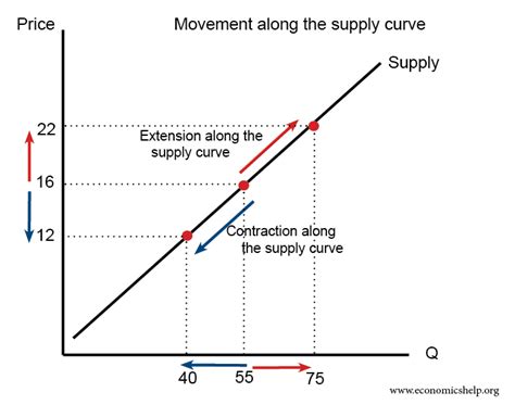 Diagrams for Supply and Demand - Economics Help