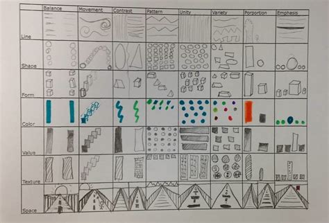 Elements of Arts/PRINCIPLES of designs Chart