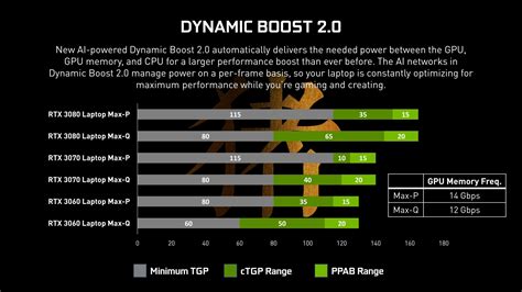 Sale > rtx 3060 benchmark laptop > in stock