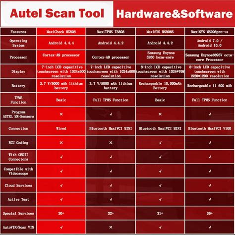 Autel Scanner Comparison Chart 2022 | hotel-ermak.ru