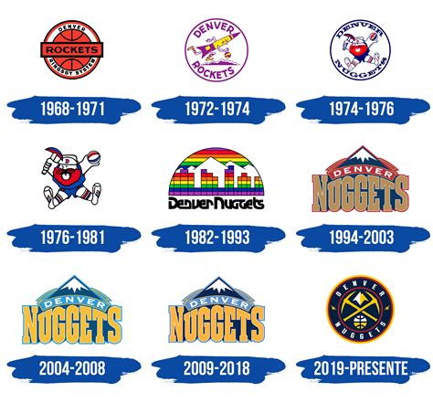 Denver Nuggets Logo y símbolo, significado, historia, PNG, marca