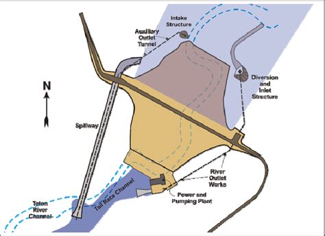 B. Plan view of Teton Dam. | Download Scientific Diagram