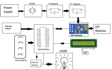 Electricity Theft Monitoring System Circuit Diagram