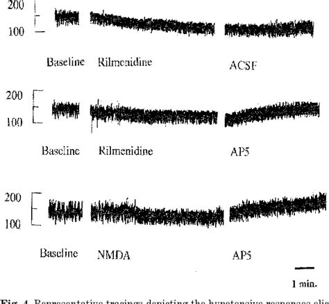 [PDF] The Hypotensive Action of Rilmenidine is Dependent on FunctionalN ...