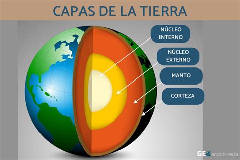 Cuáles son las capas de la Tierra - RESUMEN