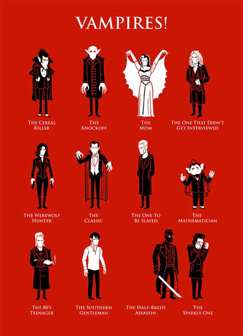 Vampires! | Can you name all of them? For sale now at shirt.… | Flickr