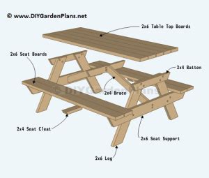 Traditional Style Picnic Table Plans – DIYGardenPlans