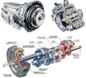 6 Main types Of Automobile Transmission System