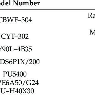 Test bench components and their performance parameters. | Download Scientific Diagram