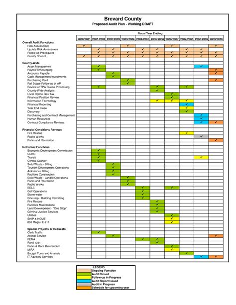 Internal Audit Schedule Template Excel – printable schedule template