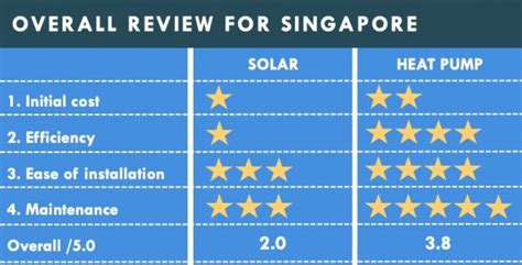 Solar vs Heat Pump Water Heaters - AOS Bath Singapore