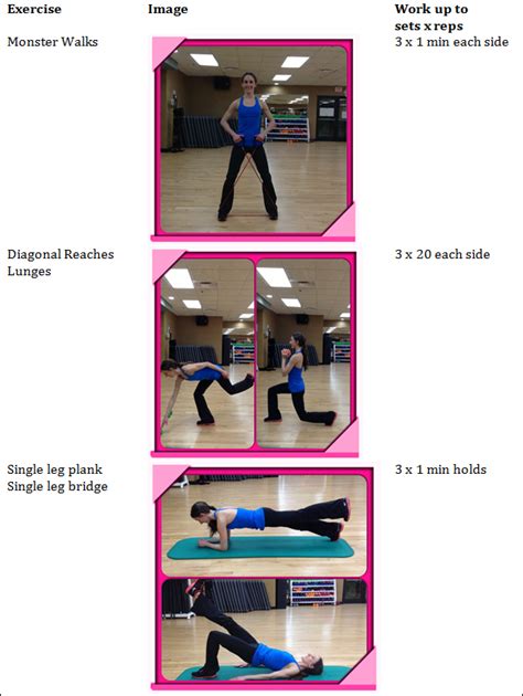 Knee strength for females: Look to the hip for answers