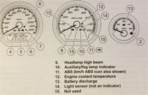 What the Harley Davidson Dash Warning Lights Meanings?