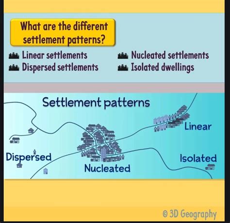 Grade 9 Classification of Settlements and Settlement Patterns - John ...