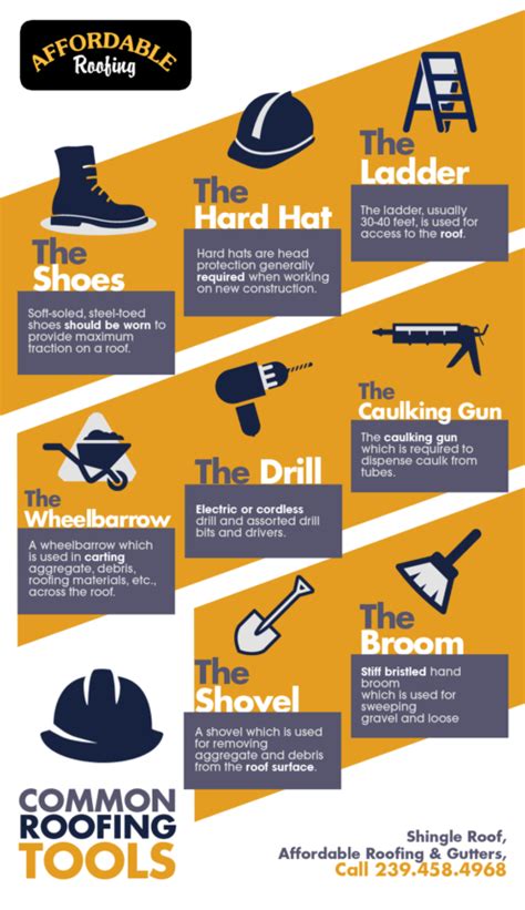 Common Roofing Tools | Shared Info Graphics