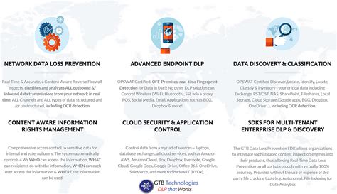 Data Loss Prevention (DLP) | Data Leak Prevention | GTB Technologies