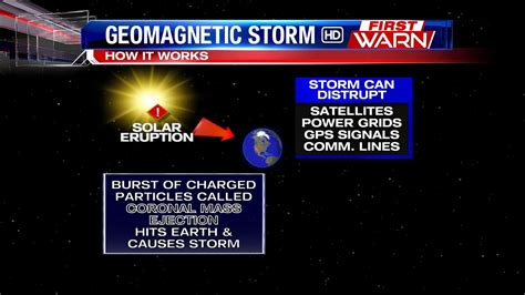 First Warn Weather Team: Geomagnetic Storm Hitting Earth This Week