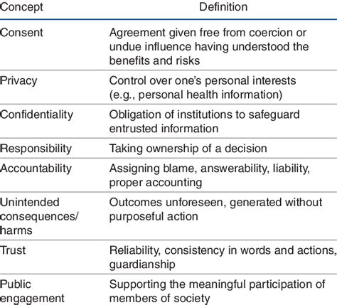 Ethical principles prioritized consistently for health artificial ...