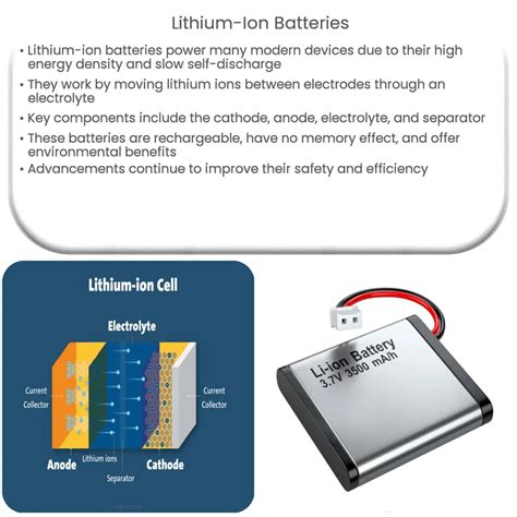 Lithium-ion Batteries | How it works, Application & Advantages