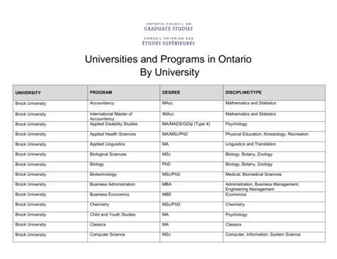 Universities and Programs in Ontario By University