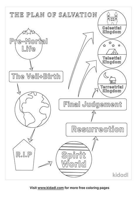 Free Plan Of Salvation Coloring Page | Coloring Page Printables | Kidadl