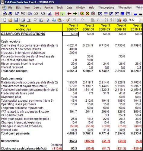 Pro forma cash flow budget template | Investing Post