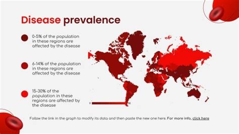 Red Blood Cell Disorders | Google Slides & PowerPoint