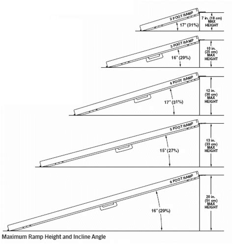 Ramp Wheelchairs & Scooters