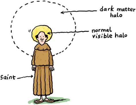 Dark Matter Halo By Ellis Nadler | Religion Cartoon | TOONPOOL