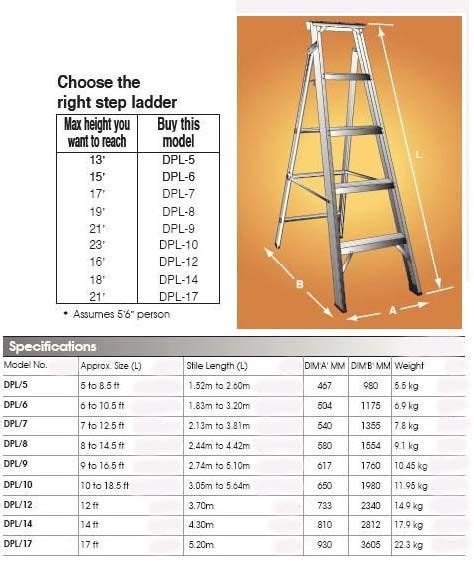 Aluminium Dual Purpose/ Extension Step Ladder-Chart