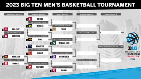 Big 10 Bb Tournament 2023 Schedule For Dallas - PELAJARAN