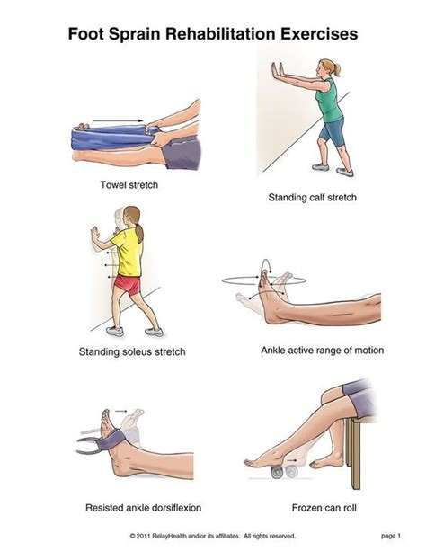 Foot Sprain Exercises - Look! There it is on the bottom! :) | Ankle exercises, Ankle ...