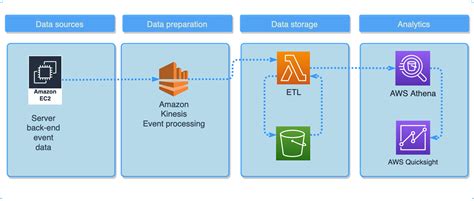 Data pipeline design patterns