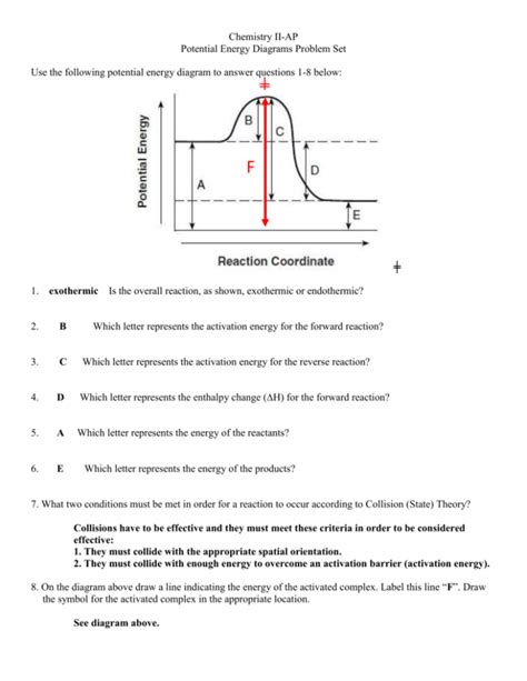 Potential Energy Diagrams