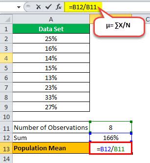 Population Mean Formula - What Is It, Example