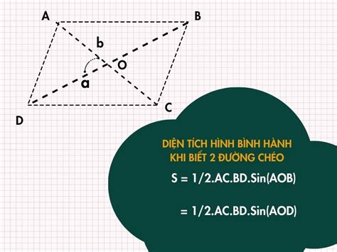 [Chi Tiết] Công Thức Tính Diện Tích Hình Bình Hành Lớp 4 Đầy Đủ!