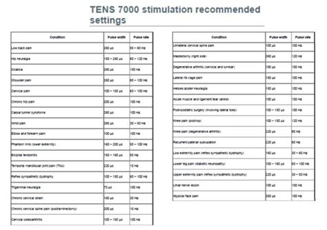 TENS 7000 Settings for Pain Relief