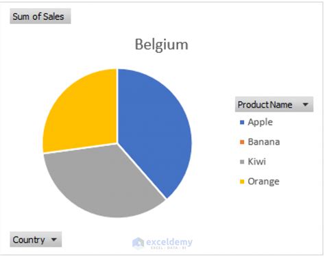 Types of Pivot Charts in Excel (7 Most Popular) - ExcelDemy