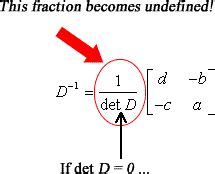 Inverse of a 2x2 Matrix | ChiliMath