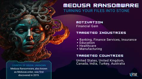 Defending Against Medusa Ransomware with SCYTHE Empower