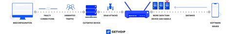 How to Fix Packet Loss: Causes, Simple Solutions & Top Tools