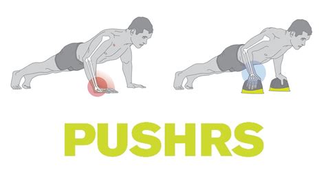 PUSHRS PUSHRS Relieve Hand and Wrist Pain in bodyweight Exercises & Home Workouts [Perfect Push ...