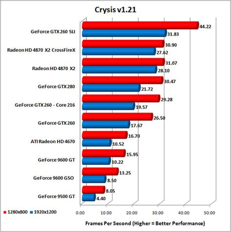 EVGA GeForce GTX 260 Core 216 Superclocked Video Card - Page 5 of 12 ...