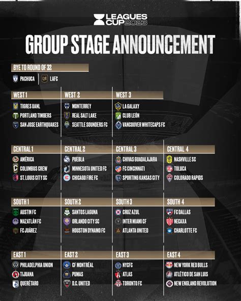 Groups drawn for 2023 Leagues Cup - Broadway Sports Media