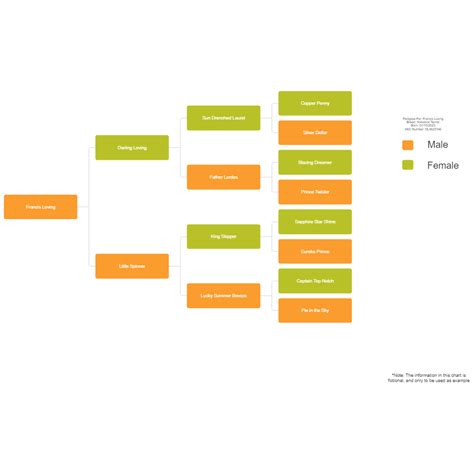 Dog Pedigree Chart