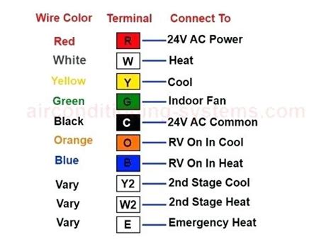 Thermostat Wires Explained