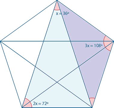 Ssurvivor: Geometry Pentagon Formula